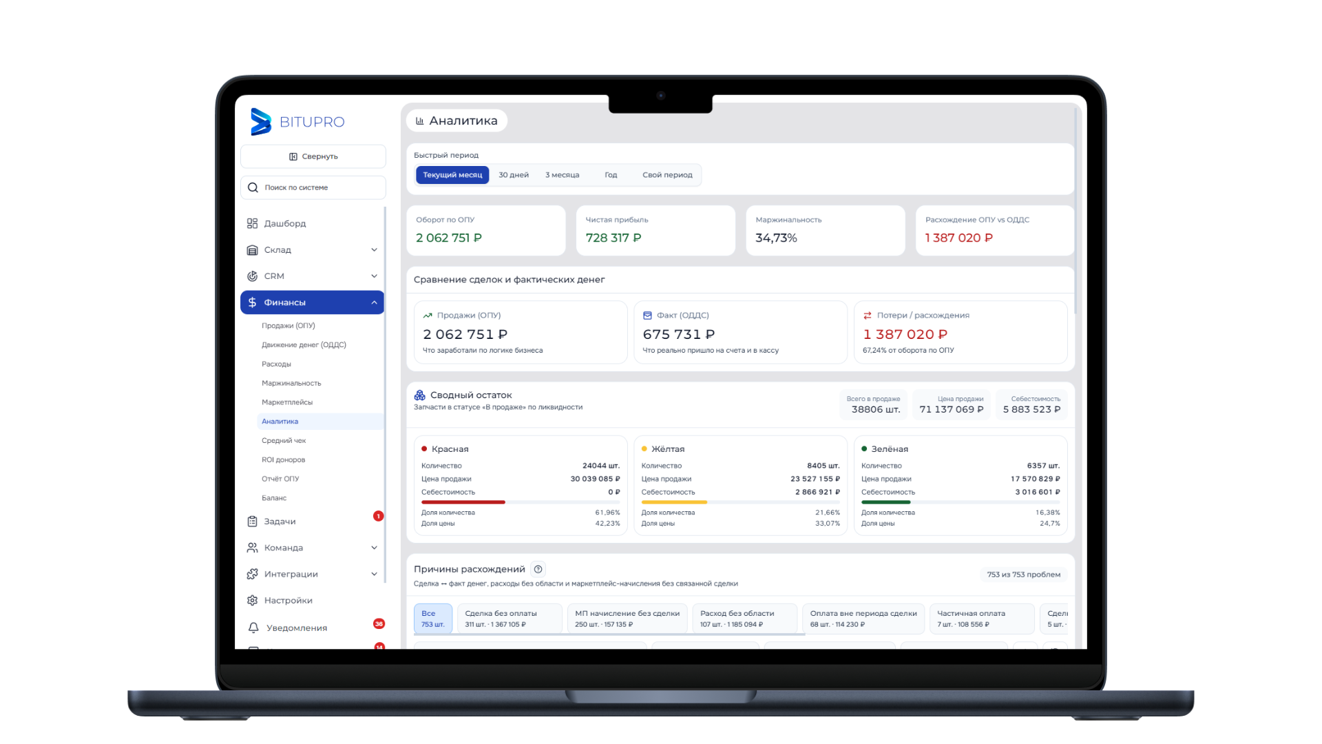 BITU.PRO: Финансы: оборот, прибыль, маржинальность и расхождения