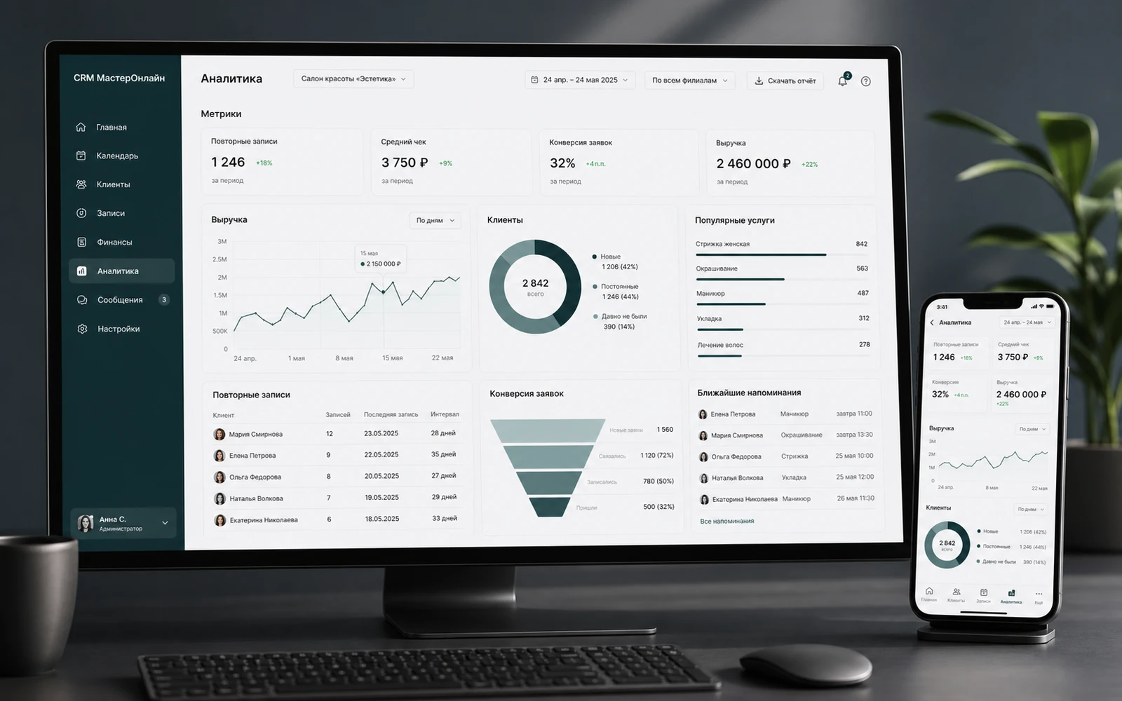 Метрики CRM МастерОнлайн по записям, заявкам и выручке