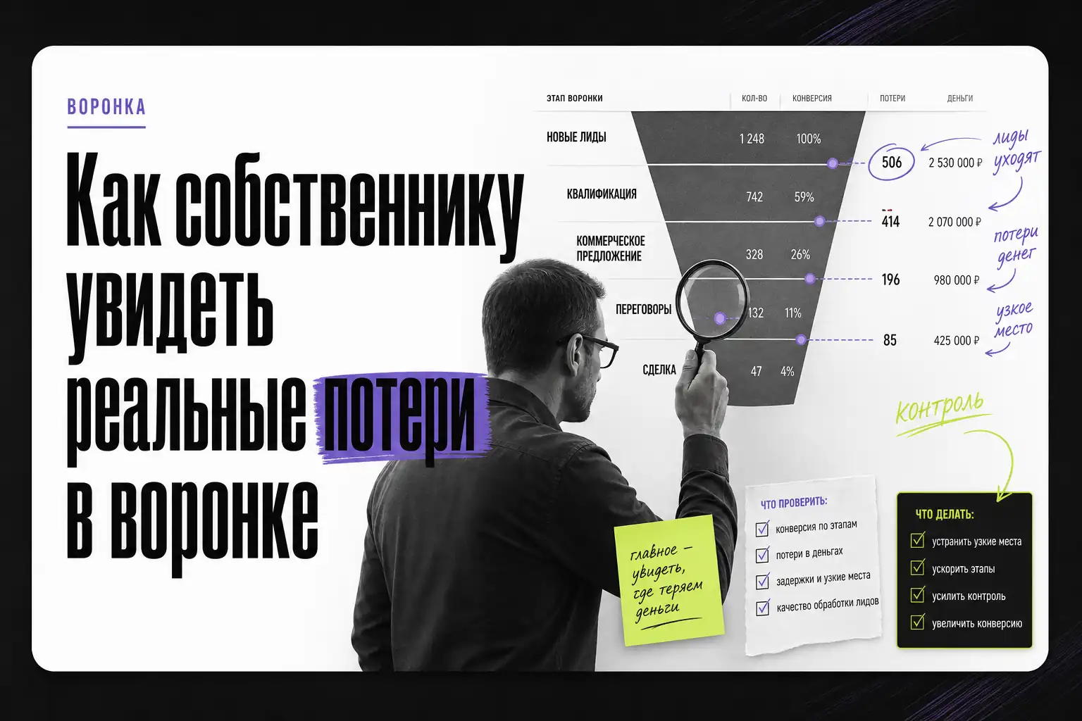 Обложка статьи FIXERS: Как собственнику увидеть реальные потери в воронке
