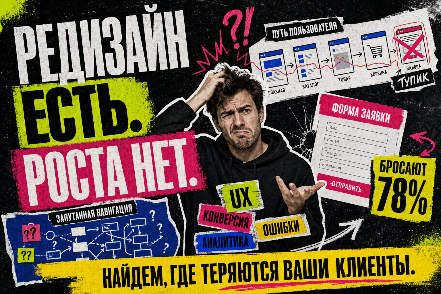 Обложка статьи: человек в замешательстве на фоне сломанного UX-сценария, текст «Редизайн есть. Роста нет.» и «Найдем, где теряются ваши клиенты.»