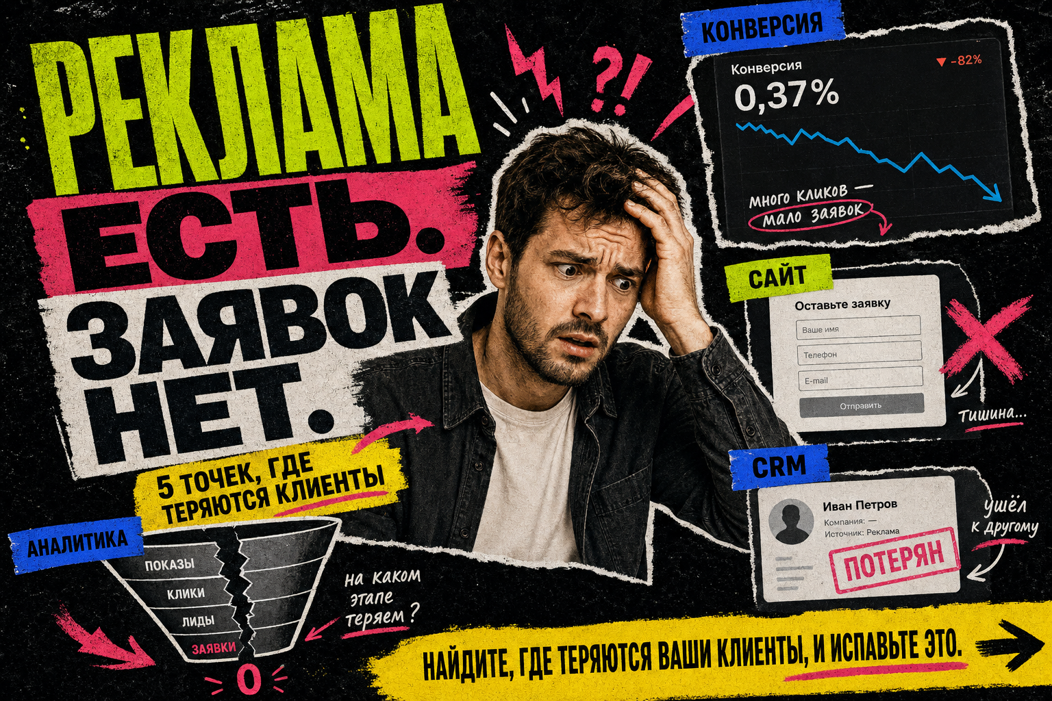 Обложка статьи: Владелец бизнеса в недоумении смотрит на рекламный кабинет с низкими заявками, вокруг элементы воронки продаж и аналитики. На обложке текст: «Реклама есть. Заявок нет.»