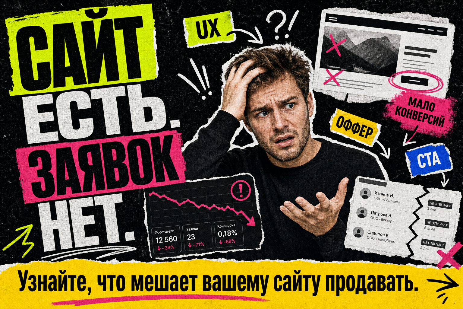 Обложка статьи: человек в замешательстве перед экраном с элементами UX, оффера и аналитики, на фоне надпись «Сайт есть. Заявок нет.»